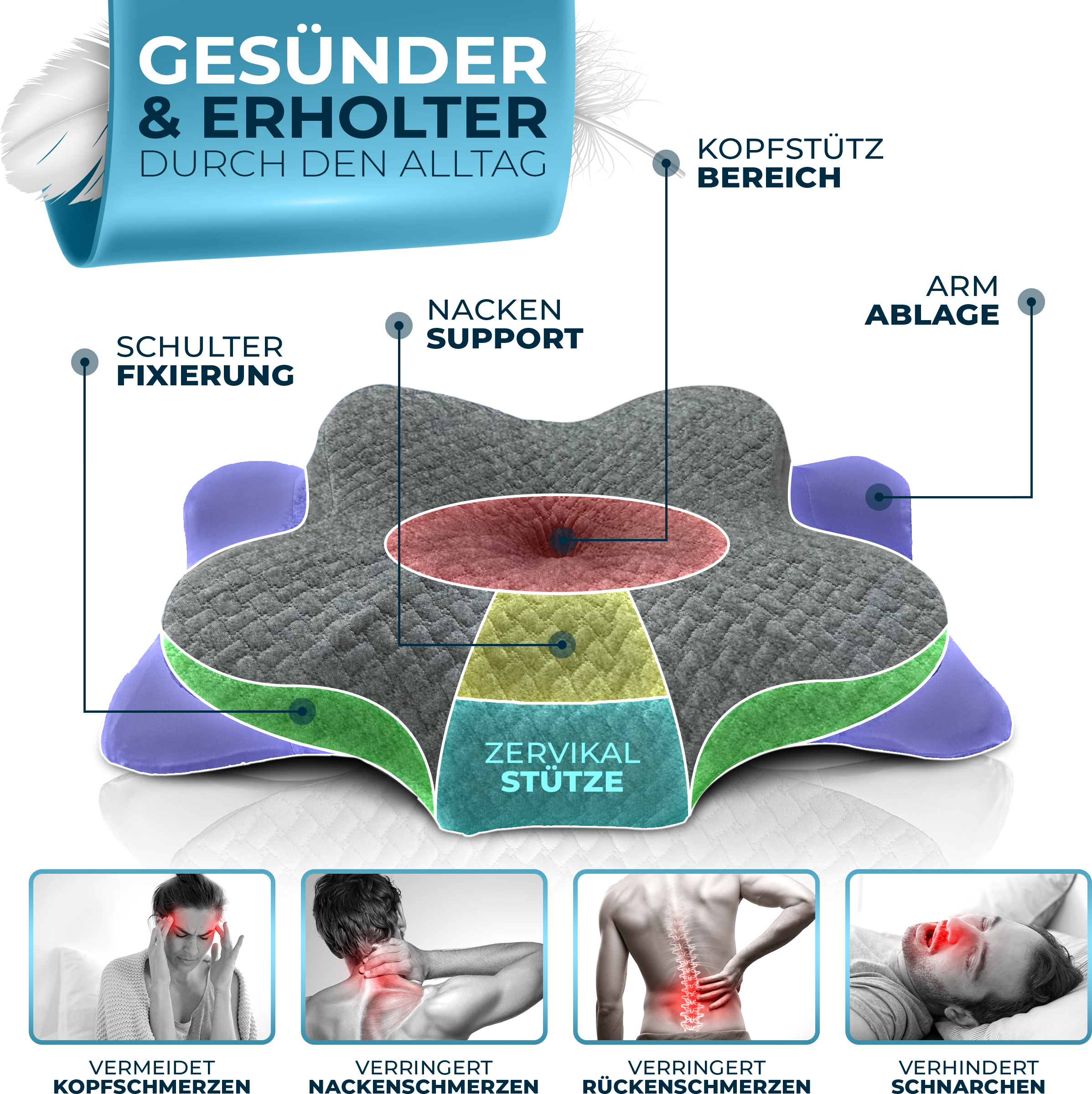 Orthopädisches Kissen (Ergo)