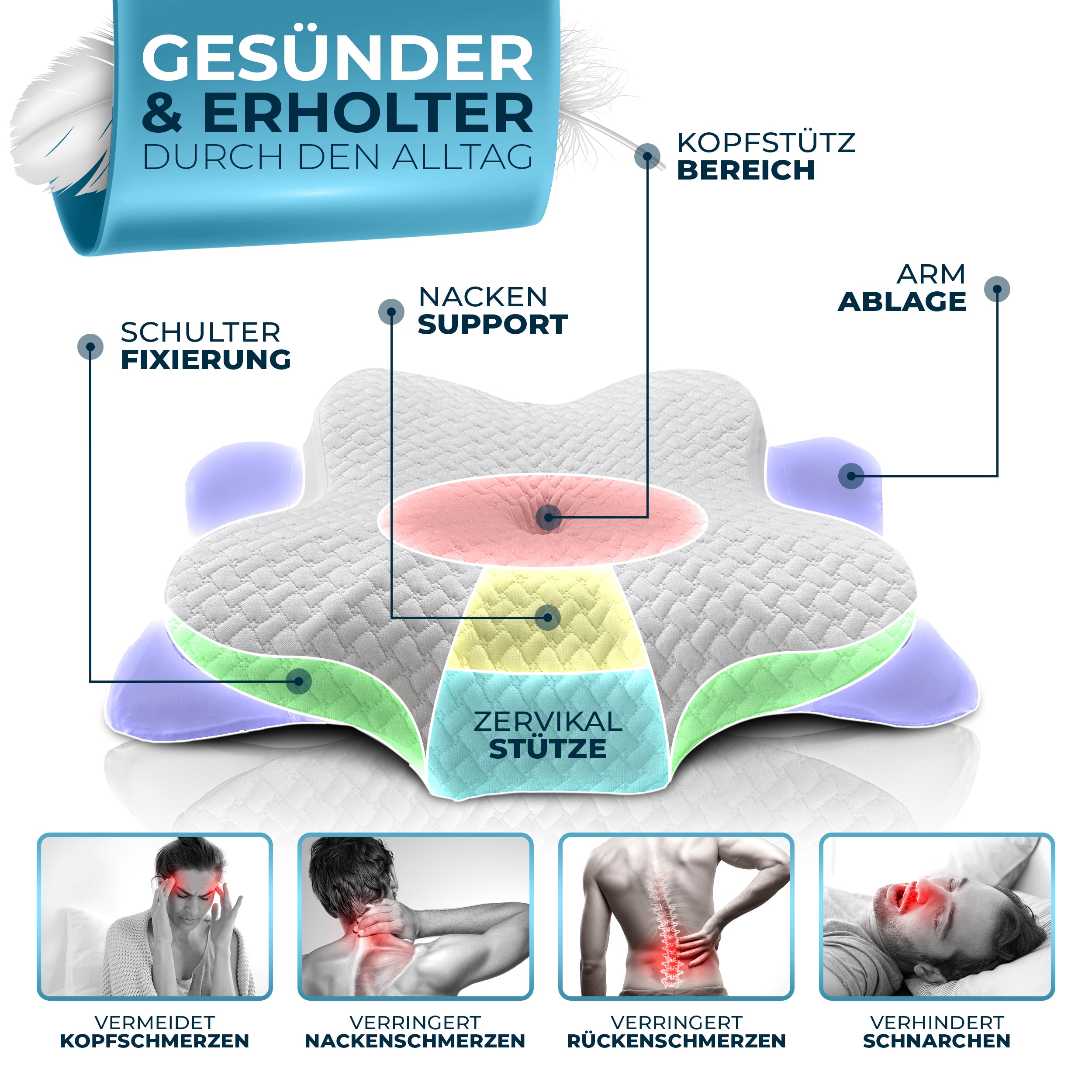 Glückstoff® Orthopädisches Kissen Kopfkissen Nackenschmerzen aus Memory Foam