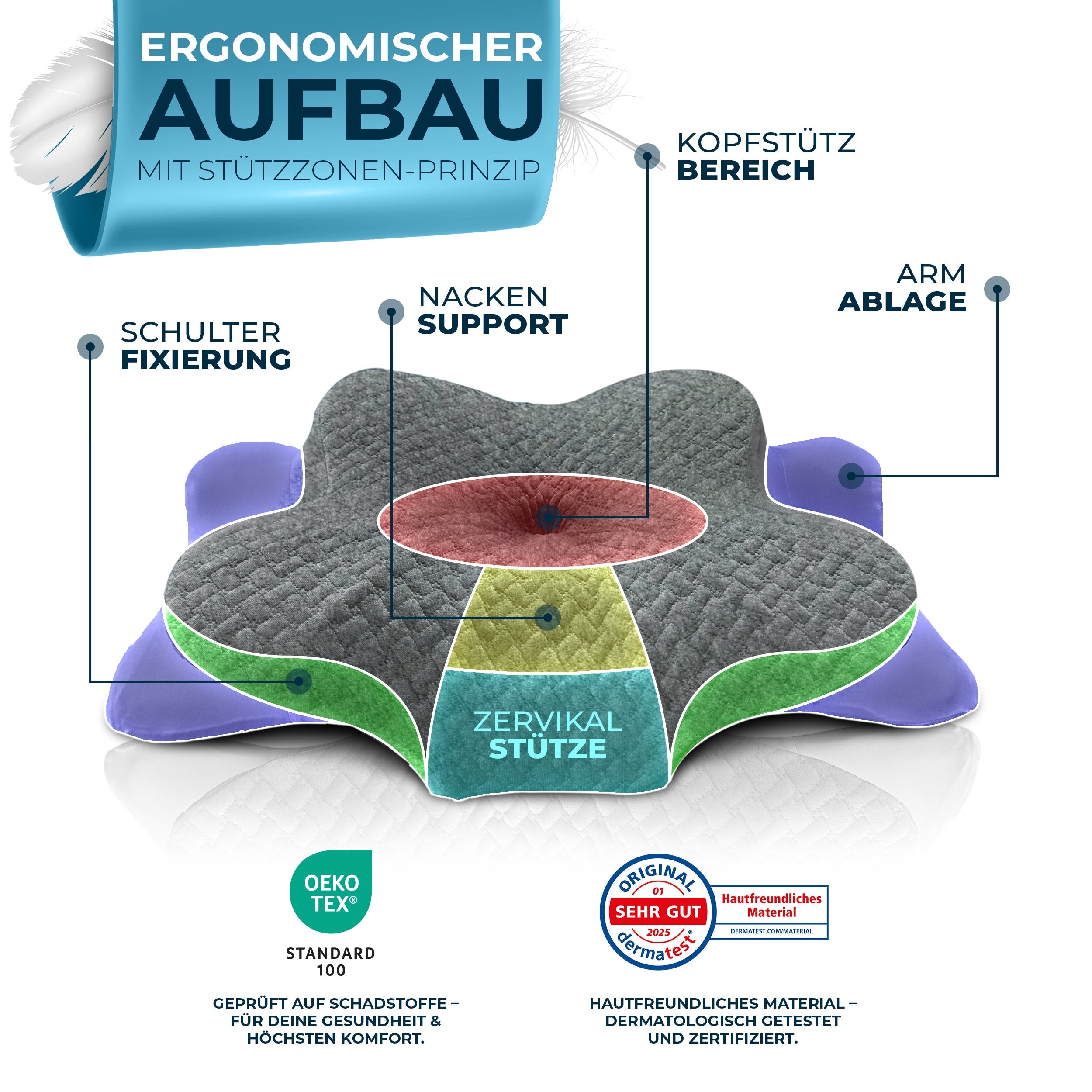 Orthopädisches Kissen Ergo Grau #Farbe_Grau