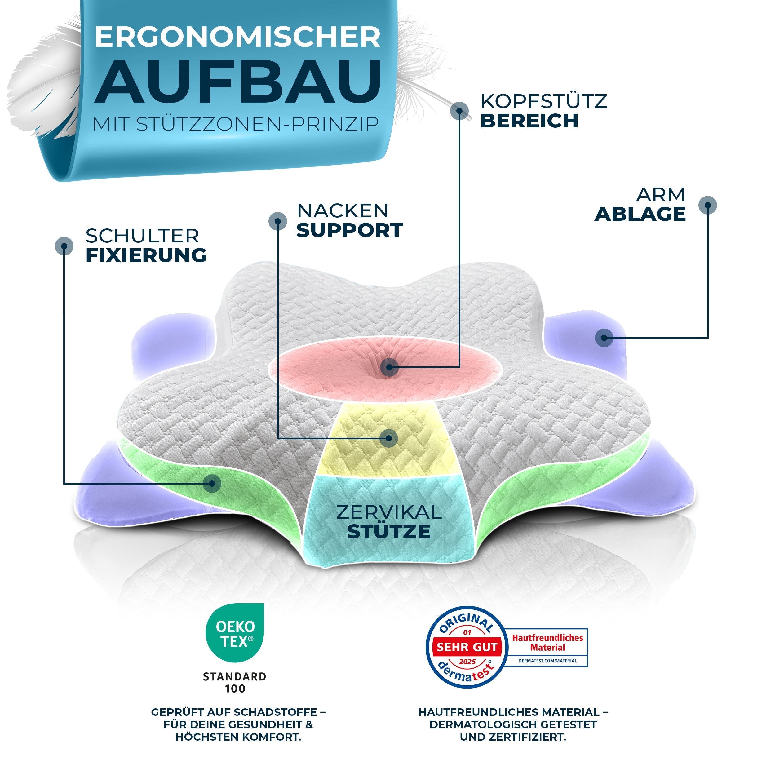 Orthopädisches Kissen Ergo Weiß #Farbe_Weiß