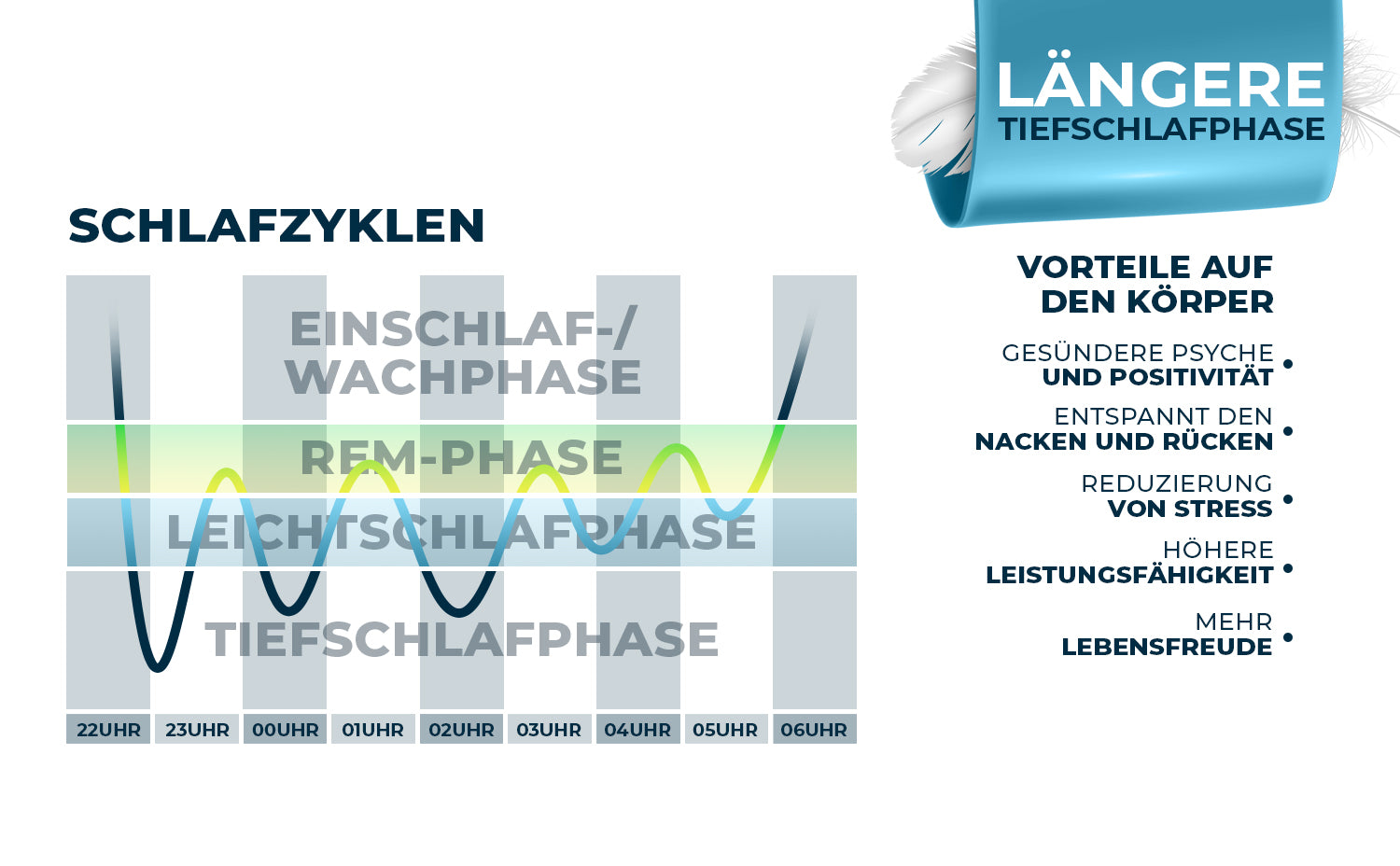 Orthopädisches Kissen - Grau (Allrounder)