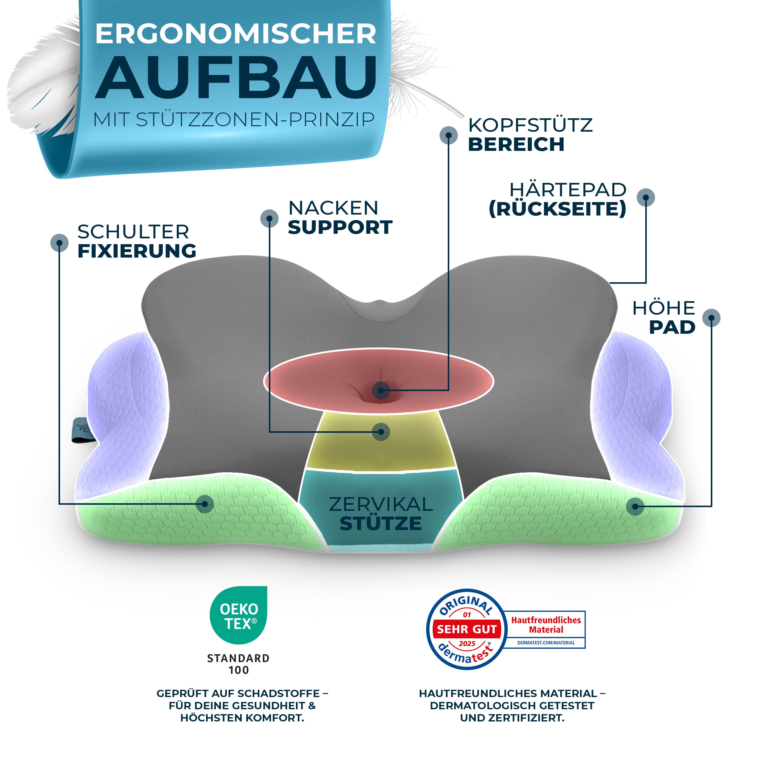 Orthopädisches Kissen Allrounder Grau #Farbe_Grau